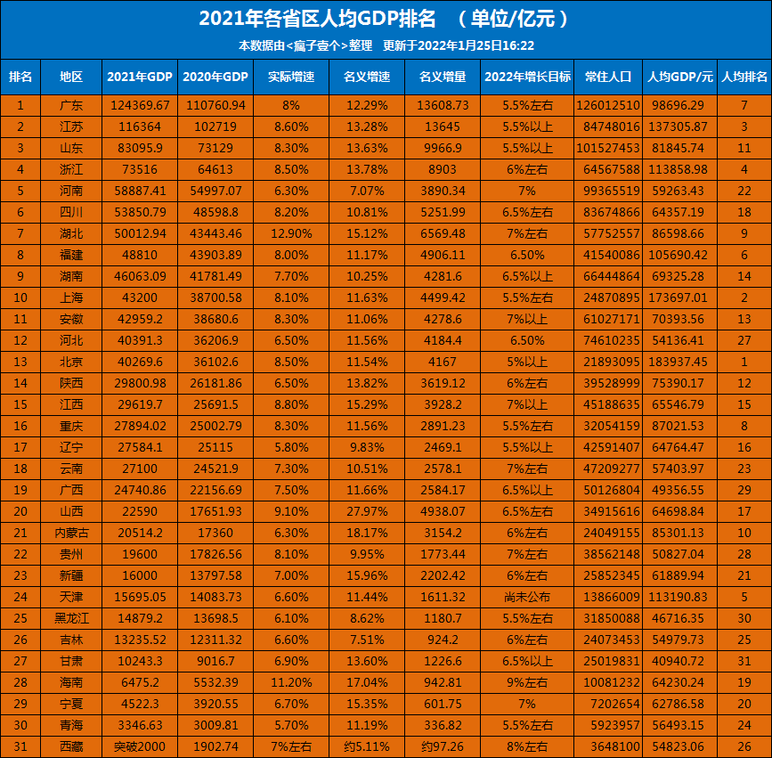 中部将建1个超大城市、4个特大城市，2市提前建成，1市仅临门一脚