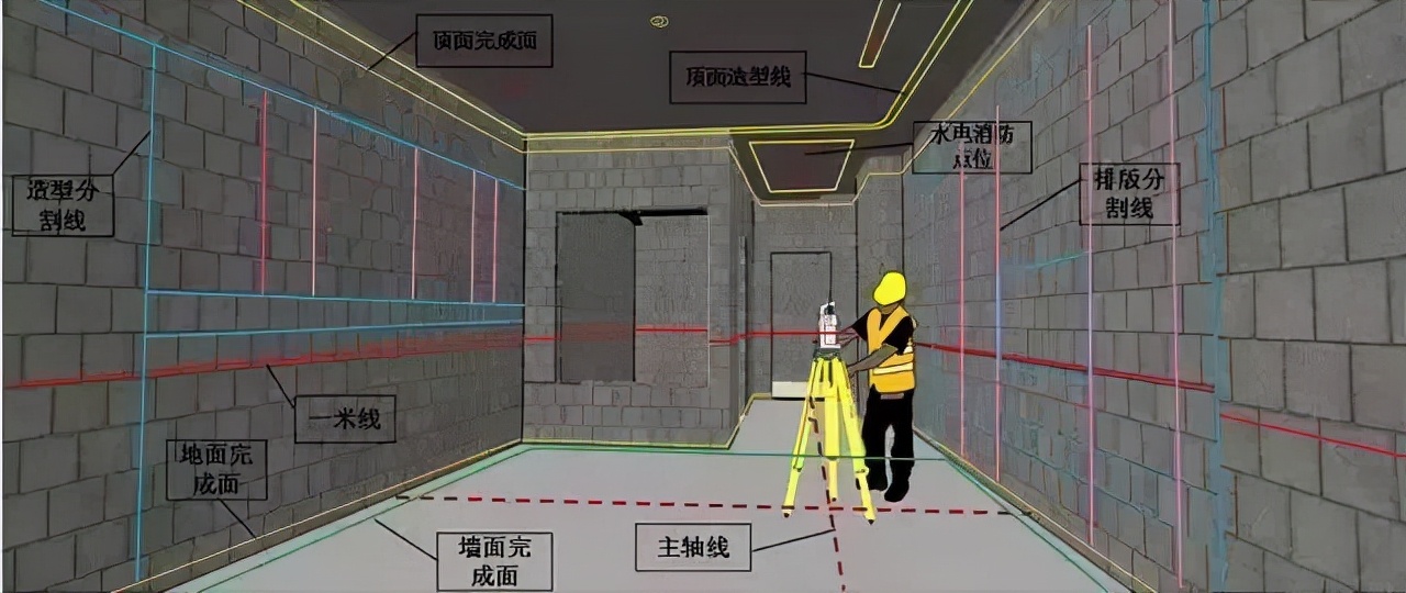 装修排线实地参观注意事项全解析