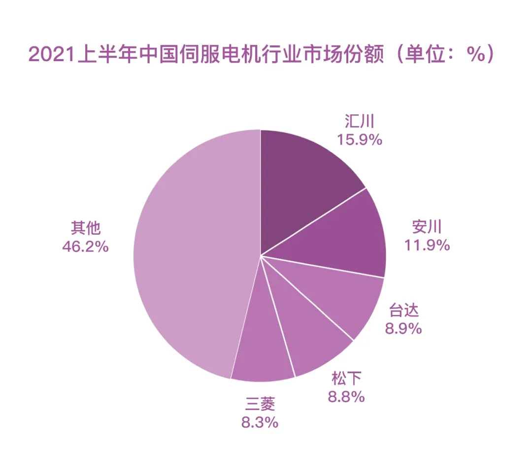 疫情之下，本土自主设备如何突围？中国制造的投机主义和长期主义