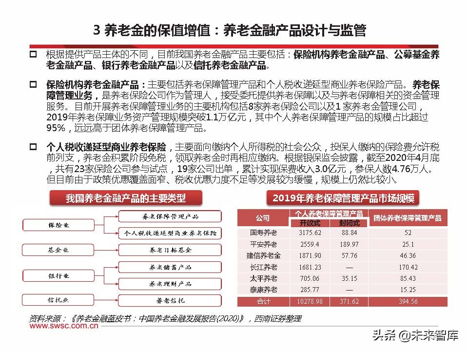 2022年养老金融市场展望：乘风破浪，驶向万亿蓝海