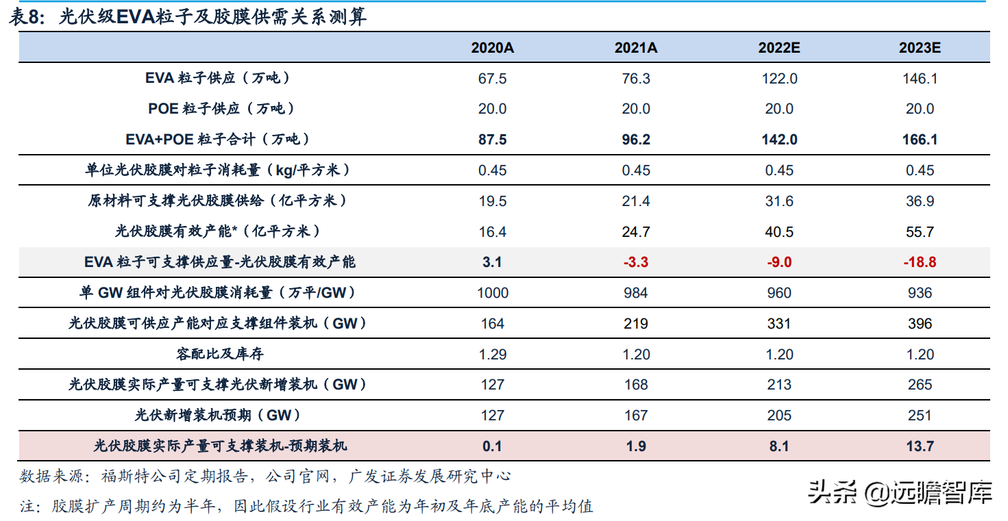 全球光伏胶膜王者，福斯特：盈利穿越周期，构筑新材料研发平台
