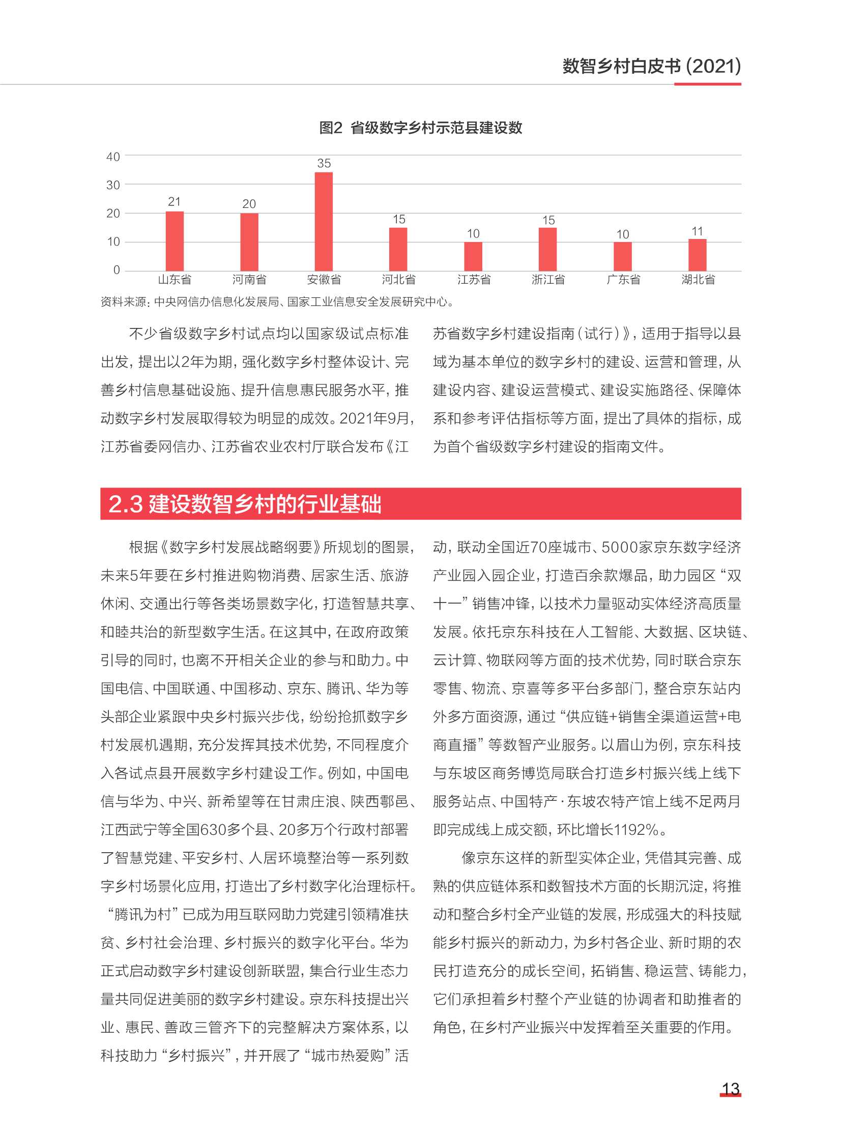 2021数智乡村白皮书（中国社科院）
