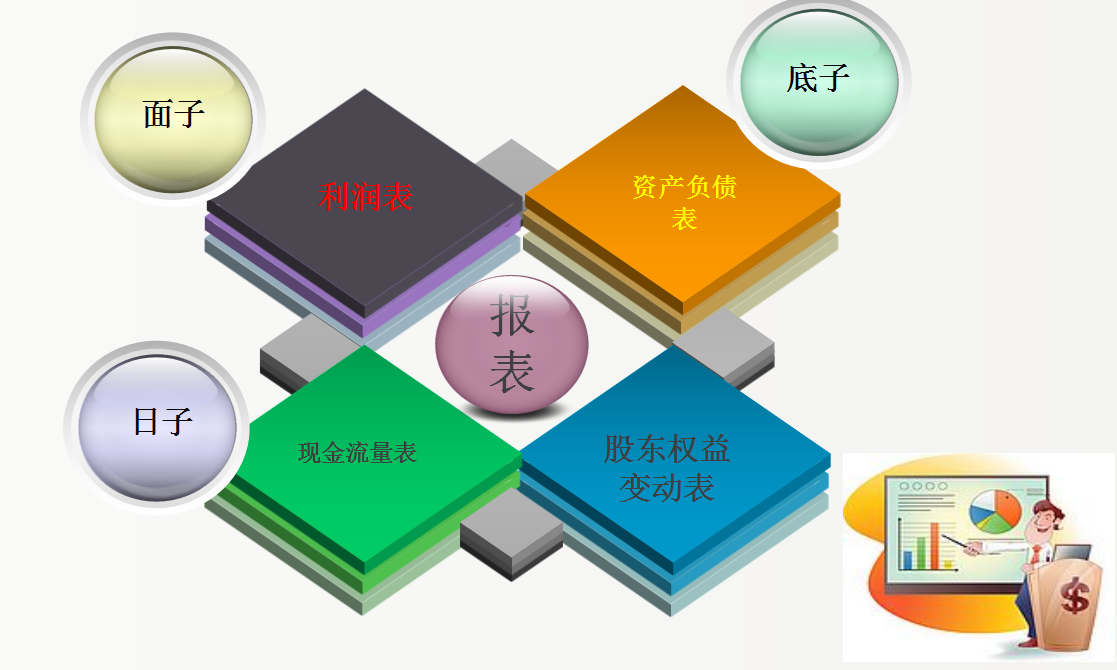 会计相关报表（财务人员都需要知道）