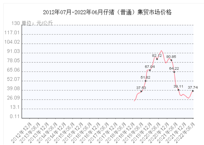 猪周期预判不当，温氏就此走下神坛？