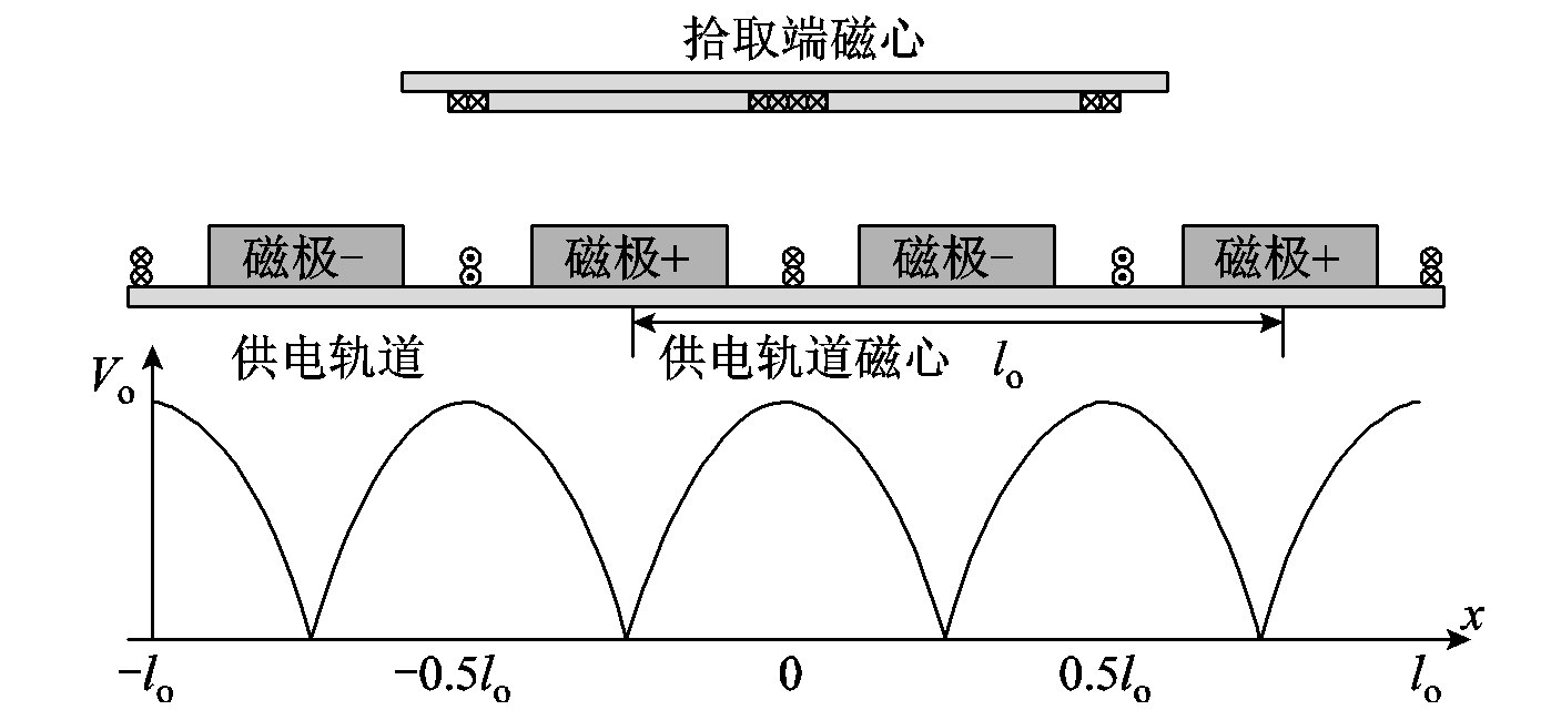 哈工大崔淑梅教授团队：电动汽车动态无线供电磁耦合机构研究综述