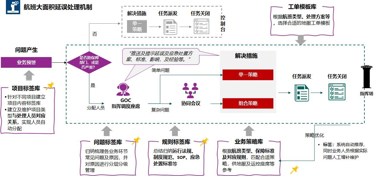 知识中台与AI中台、数据中台，相互合作，一同赋能业务中台
