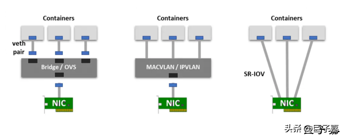 Kubernetes网络插件详解 - Calico篇 - 概述