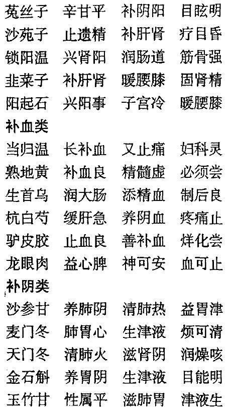 老中医毕生精髓：中药药性《三字经》，非常实用，建议收藏