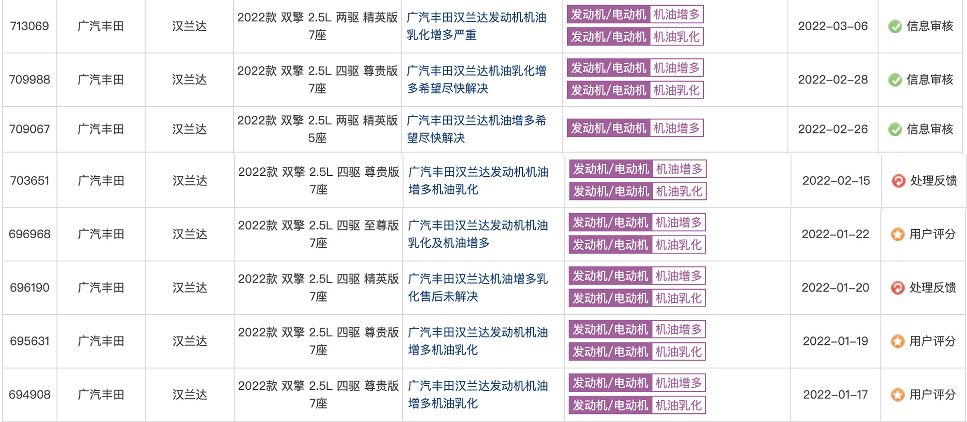 315专题｜加价“割韭菜”、新车故障频发，广汽丰田备受诟病