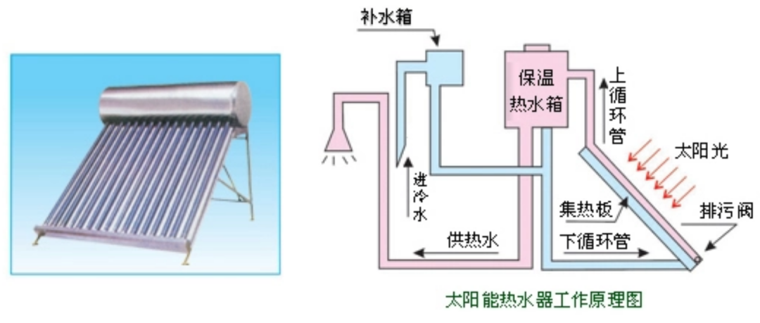 曾红极一时的太阳能热水器，为何已淡出人们的视线？是何原因？