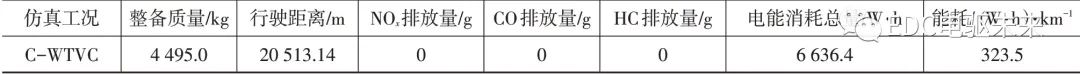 纯电动轻型载货车电驱桥参数匹配及仿真分析