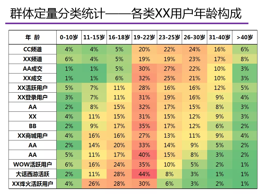 用户画像分析怎么做，用户画像分析模型报告工具手把手教你学会