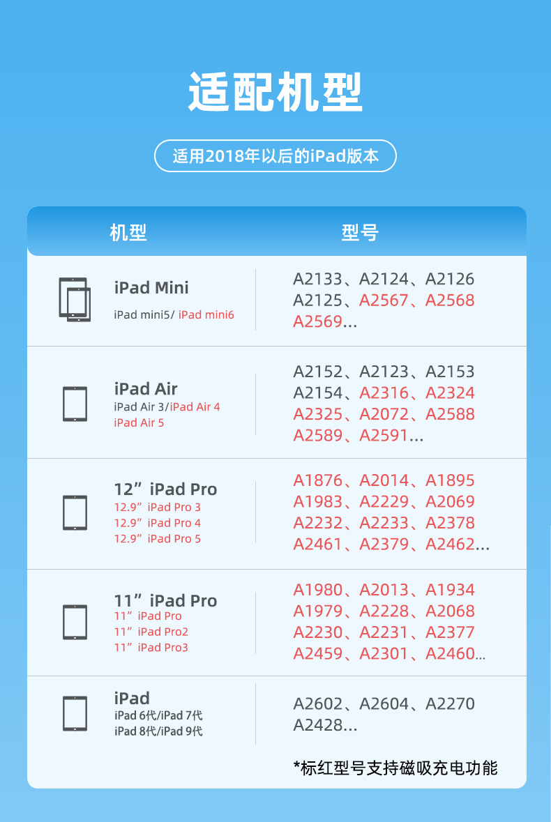 買iPad必須有一個好搭檔，南卡 Pencil體驗
