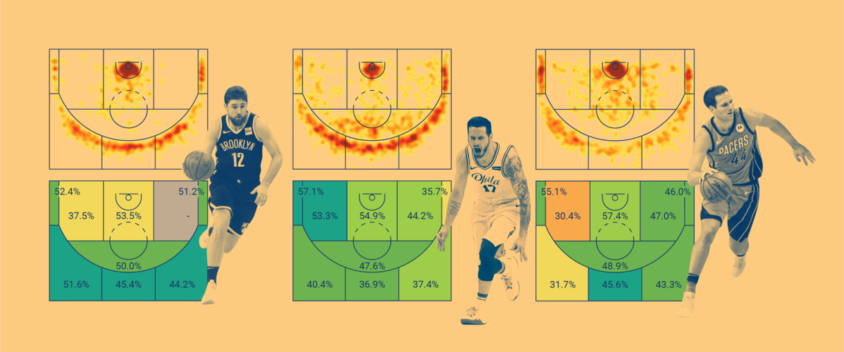 nba为什么什么数据(科普：聊聊NBA“数据狂们”，不得不知道的那些数据)