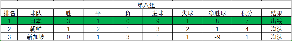 1986伊拉克世界杯之旅(1986年世界杯亚洲区预选赛，强队纷纷落马，两队出线境遇各不相同)