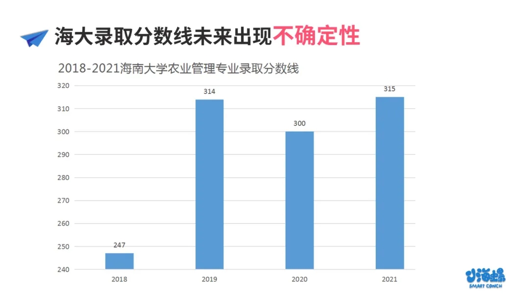 小海螺海南大学考研农业管理&农村发展报考分析