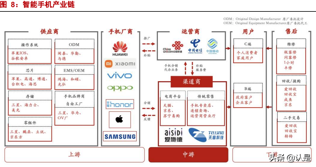 爱施德研究报告：立足分销+零售，铸就有价值的渠道网络壁垒