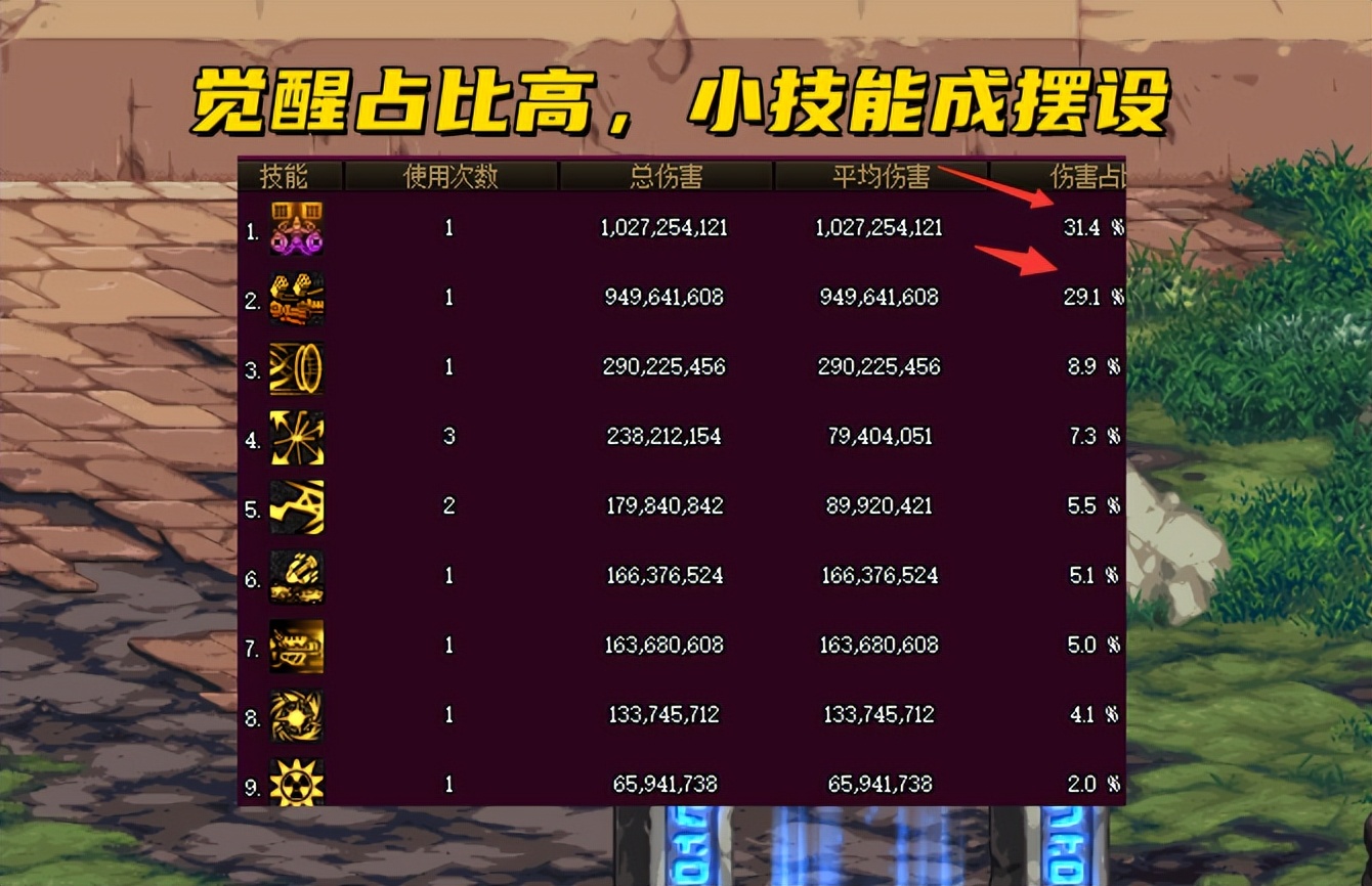 DNF：100级最引以为傲机制，110级最想废除系统，三觉才是败笔