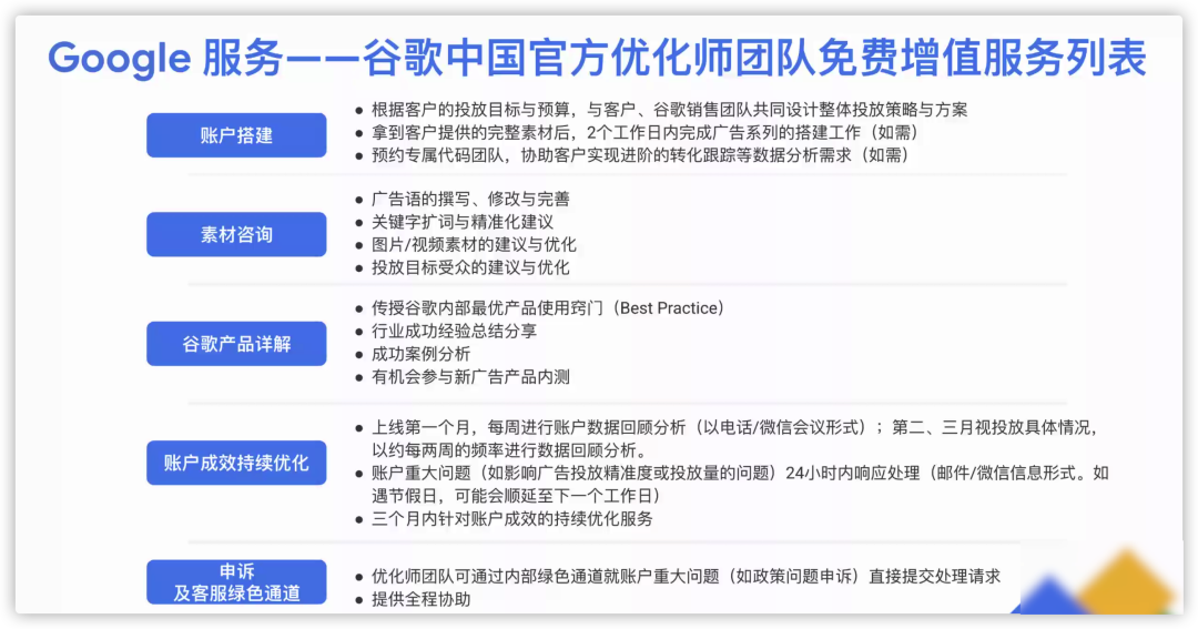 Google Ads与亚马逊PPC廣告平台对比：廣告類型、效果及优势分析