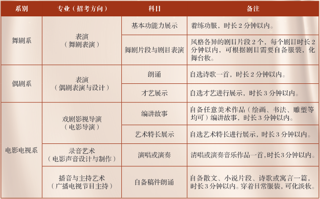 新增4个专业扩招19人，解读中央戏剧学院2022年本科招生艺考政策
