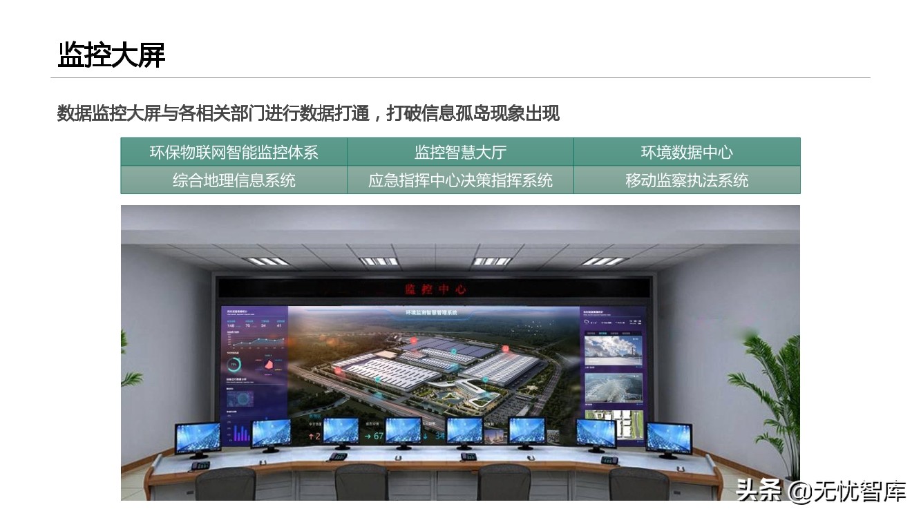 智慧环保平台建设方案（附PPT全文）