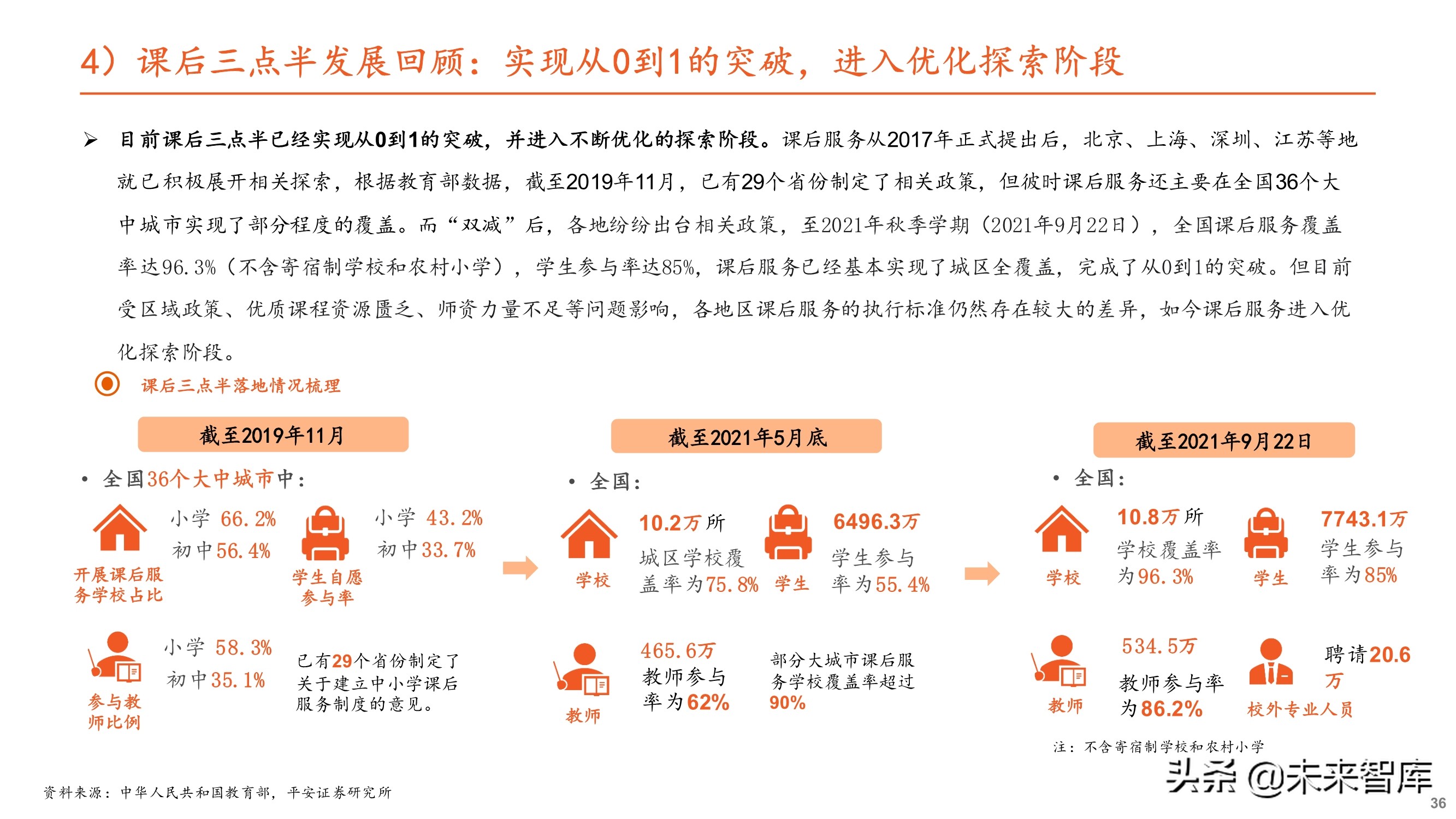 教育培训行业专题研究：大象转身，消亡还是重生