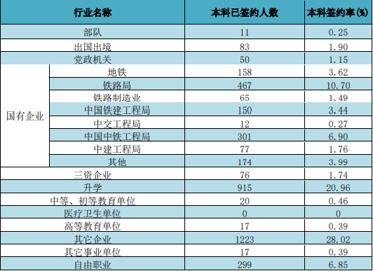 华东交通大学、东华理工大学：同在南昌的老牌高校，哪些专业好？