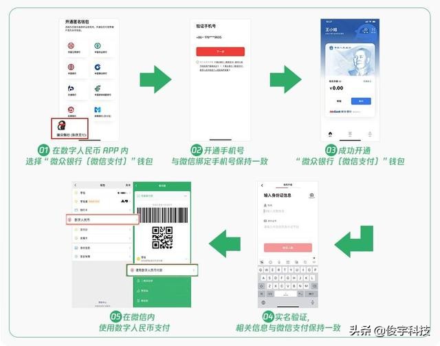 数字货币走进千家万户