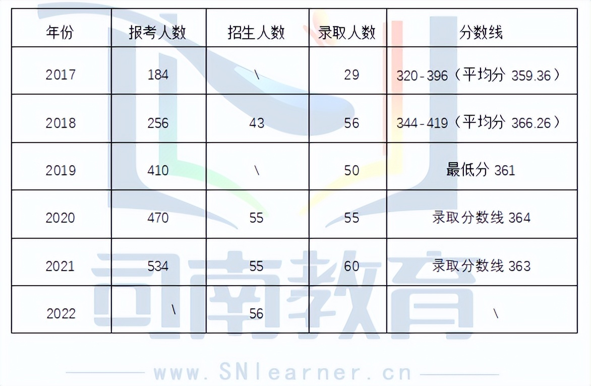 23教育学考研｜浙江师范大学903学科语文考情分析