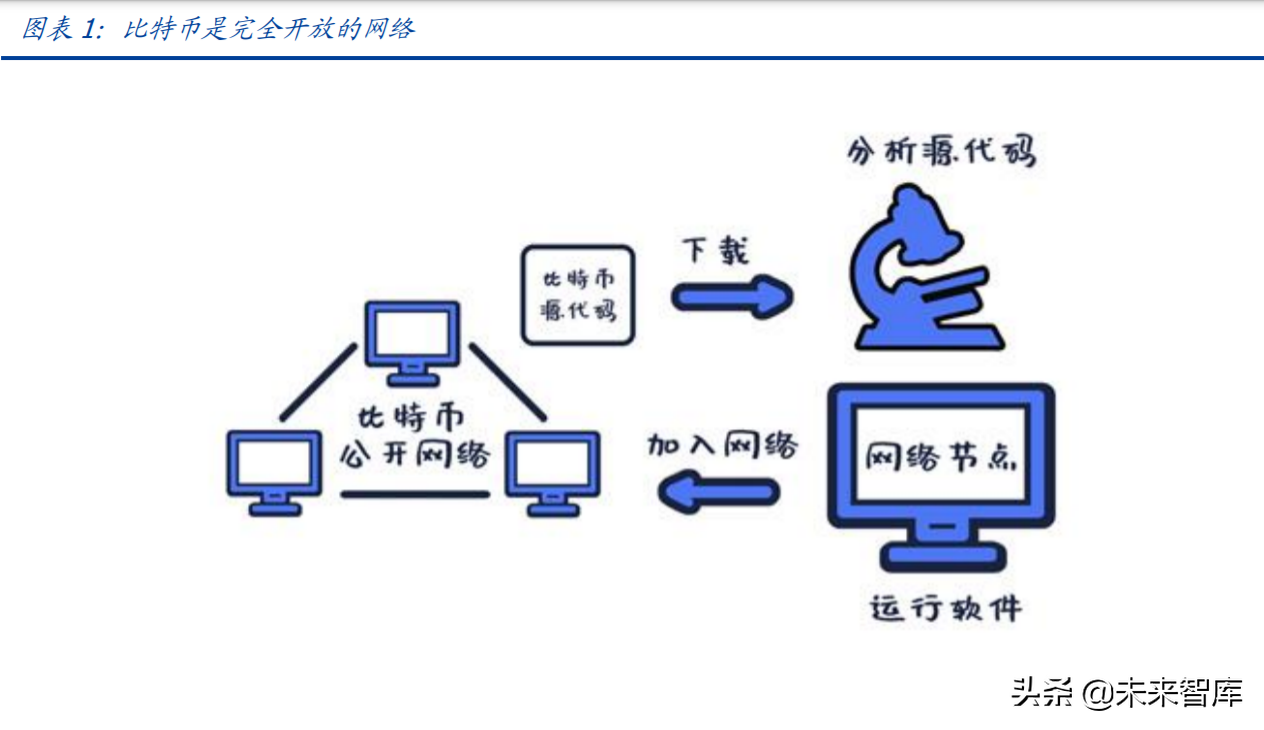 元宇宙行业专题报告：DAO，元宇宙世界的基石