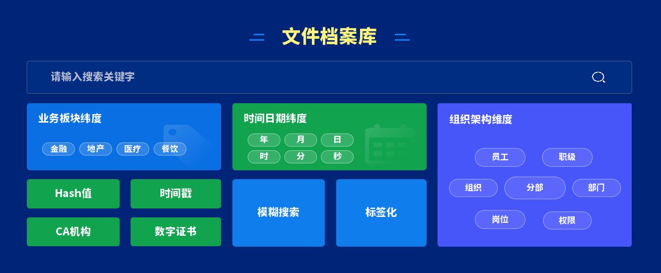 泛微发布全新档案管理产品——文书定