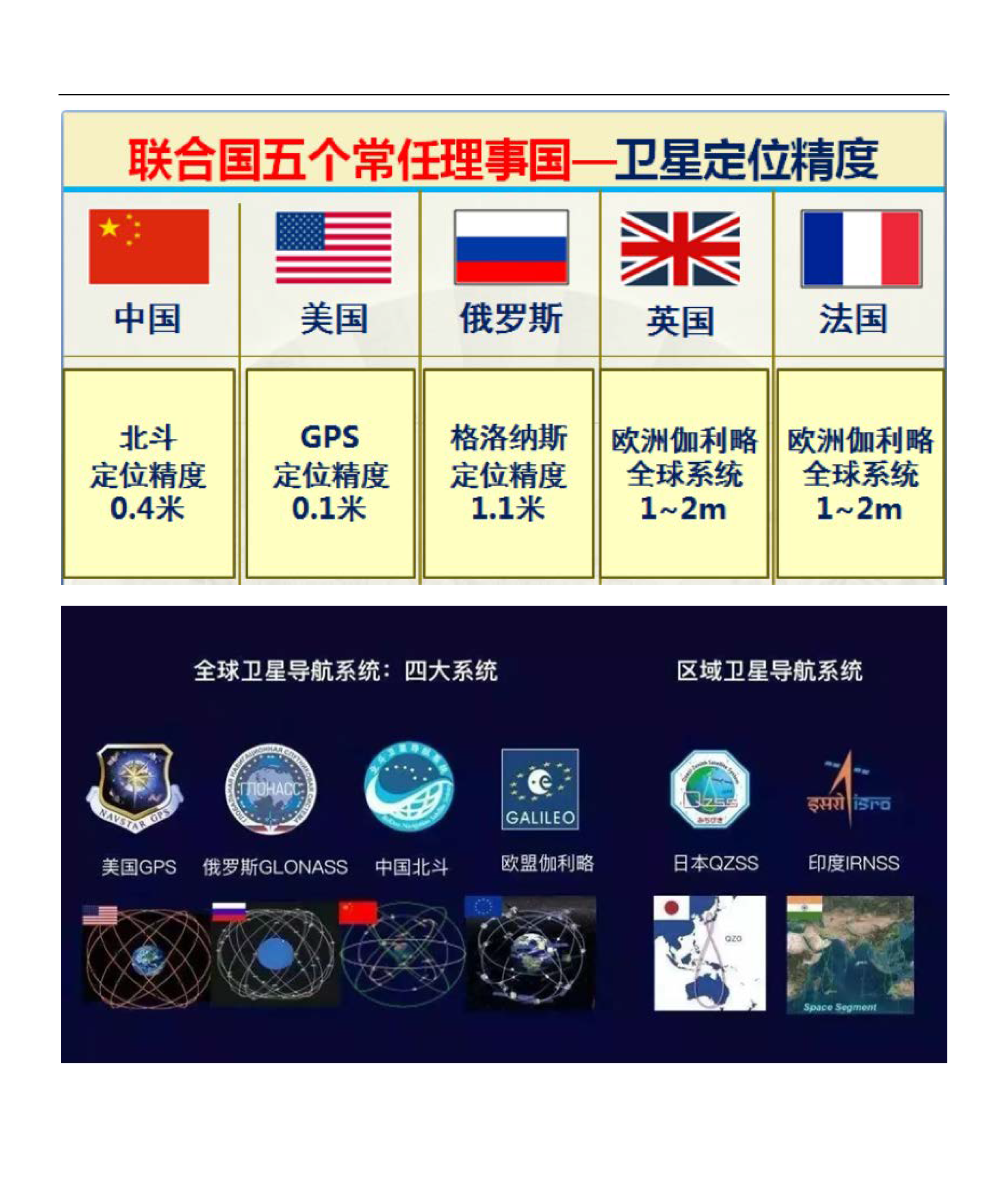 联合国五个常任理事国的实力对比图（太详细了）