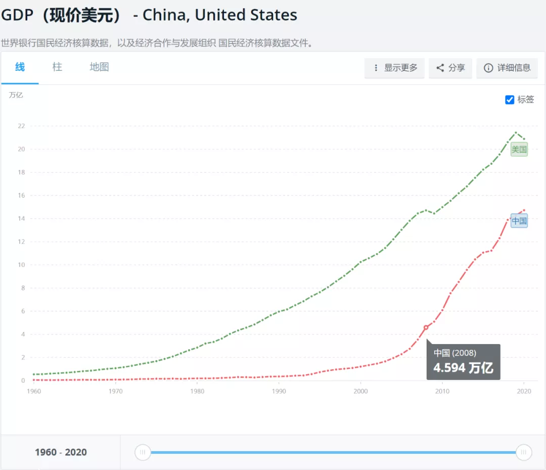 两届奥运会一般多久(两届北京奥运会，两个不同的中国！)