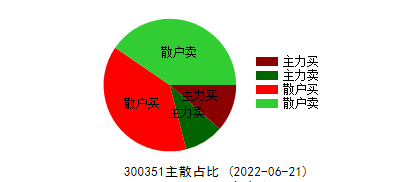 中国股市：“充电桩”概念，后市有无可能再创辉煌？（名单）