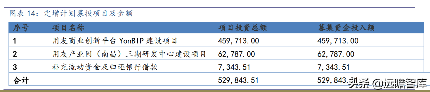 ERP龙头，数字经济的先行者：从Salesforce的发展，看用友的未来