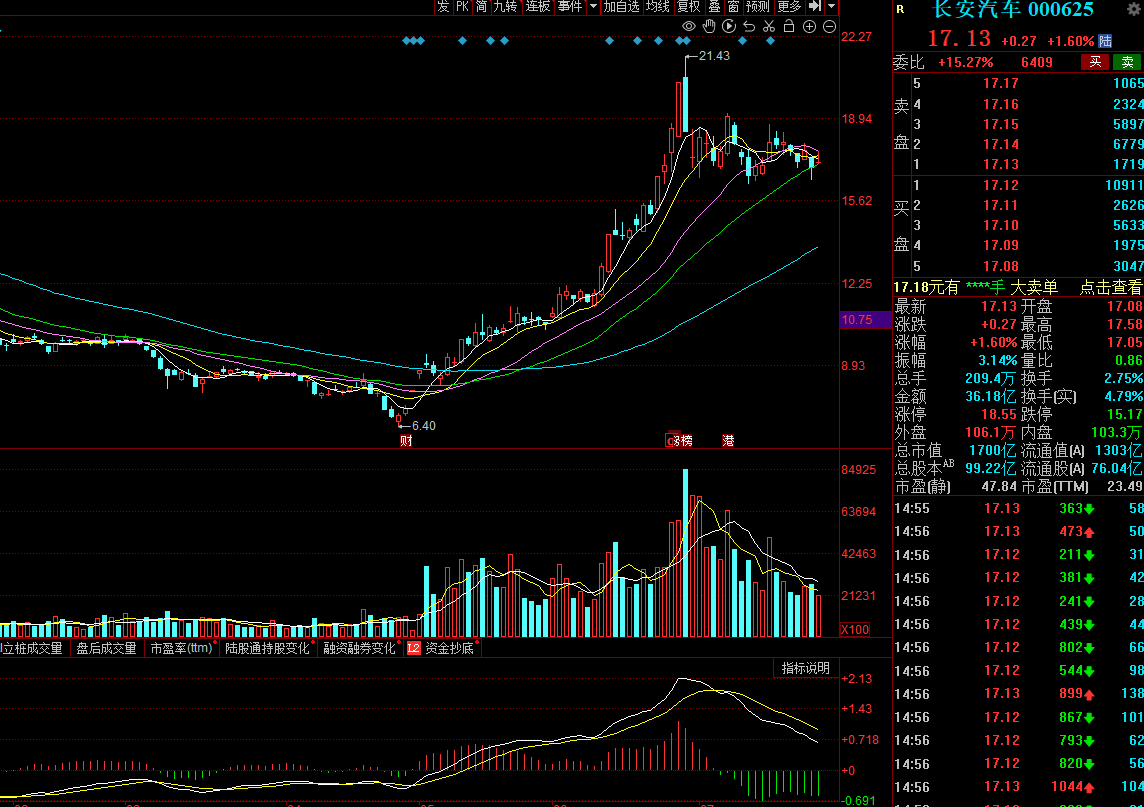 “宁王”亲自下场，万亿级新能源汽车后市场成新“蓝海”
