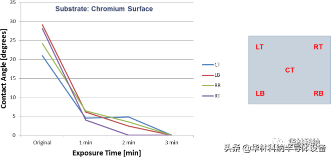 四甲基氢氧化铵闪点（无臭氧抗蚀剂剥离工艺）