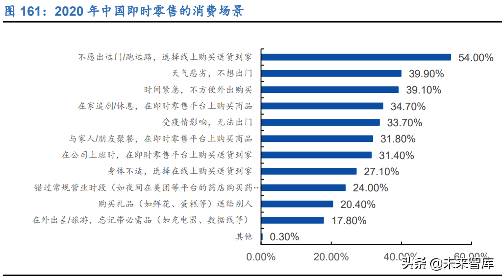 新零售行业106页深度研究报告：解构“人货场”，掘金新成长