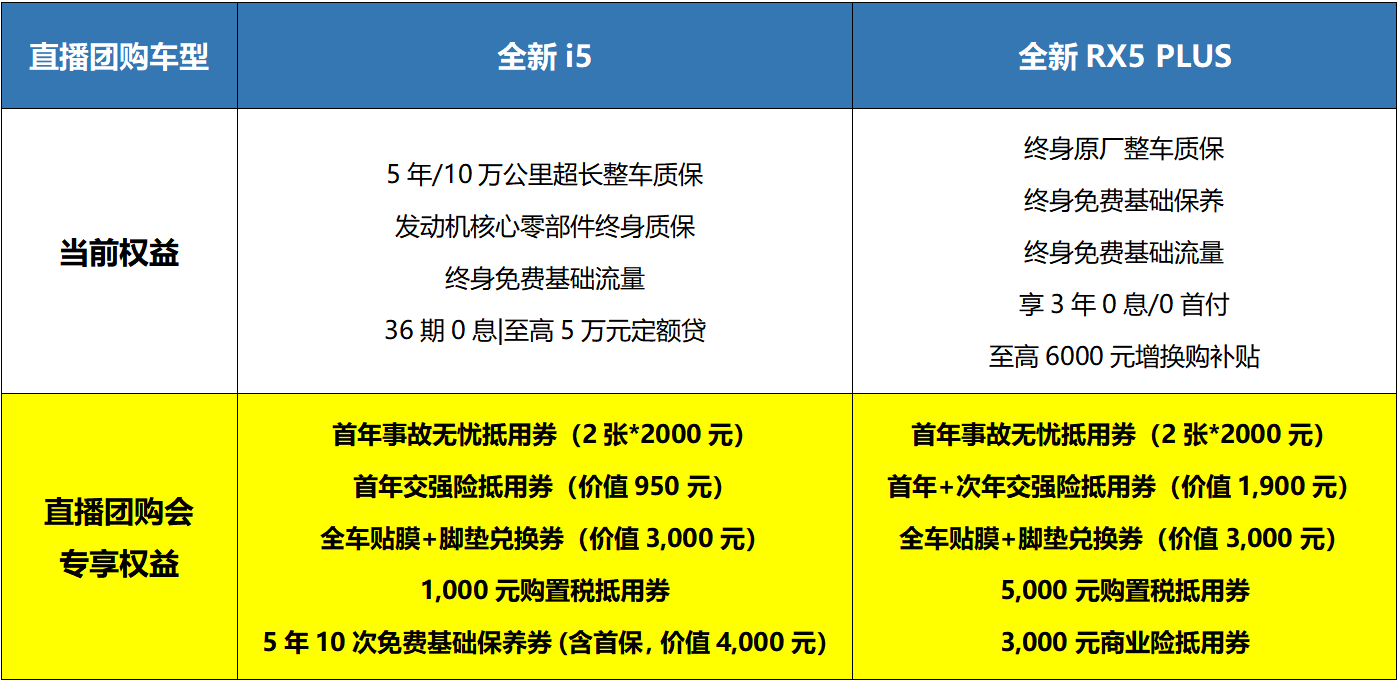 在家就能買新車，榮威探索線上線下融合新模式
