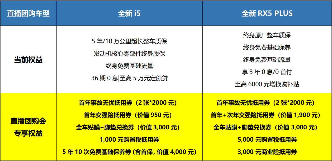 在家就能买新车，荣威探索线上线下融合新模式