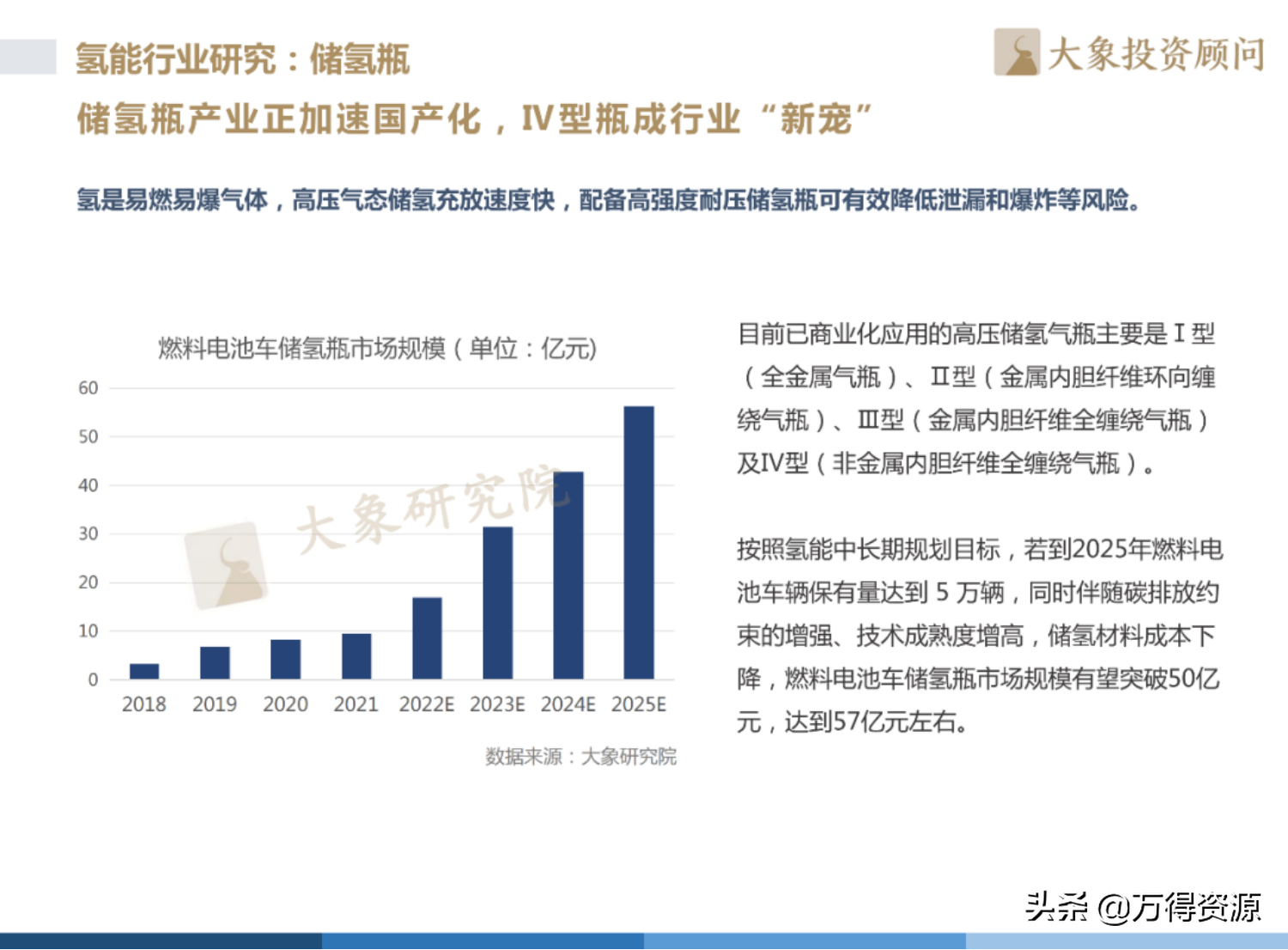 2022年中国氢能产业发展洞察报告（目前最完整的氢能源介绍）