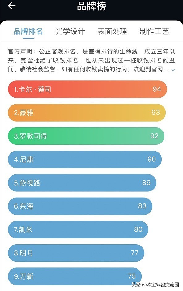 上海配眼镜哪里好，怎么识别眼镜的好坏？