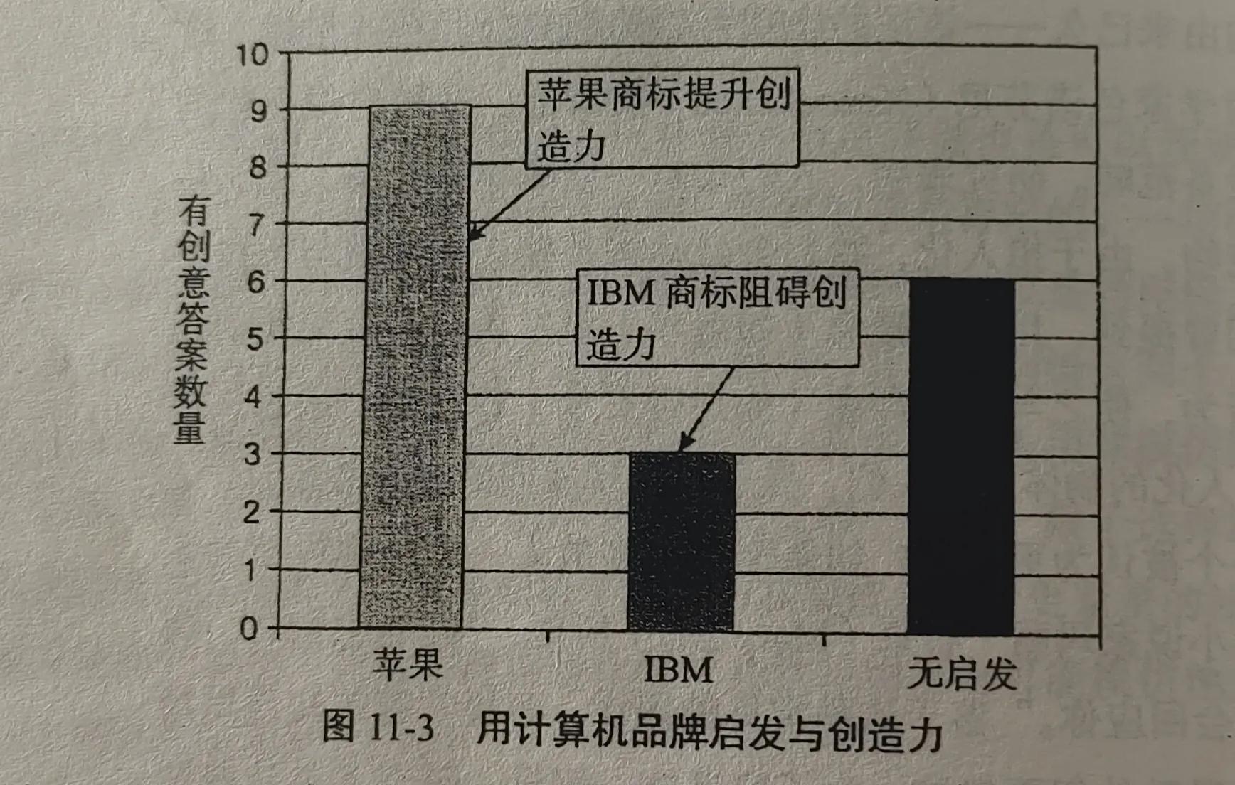 《动机心理学》读书笔记，故事、心理实验记录