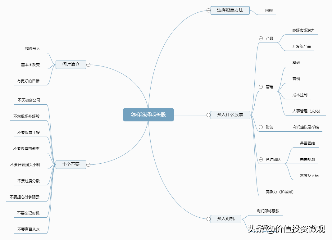 費(fèi)雪：該如何選擇和買(mǎi)賣(mài)股票，費(fèi)雪的投資原則有哪些？
