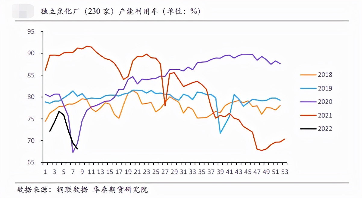 走势上演“过山车”焦煤将何去何从？