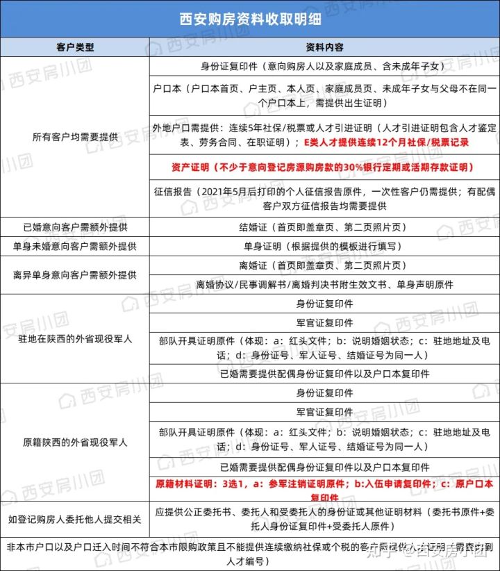 西安买房网,西安买房网站哪个好