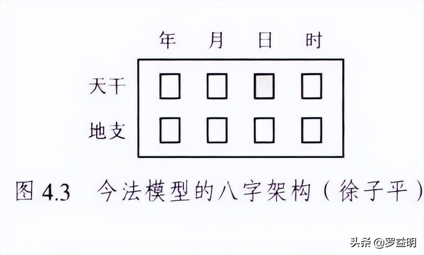 一部算命简史告诉你：能用算命解决的事，那都不算事