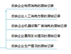 成本核算会计是什么？一篇文章带你了解成本会计