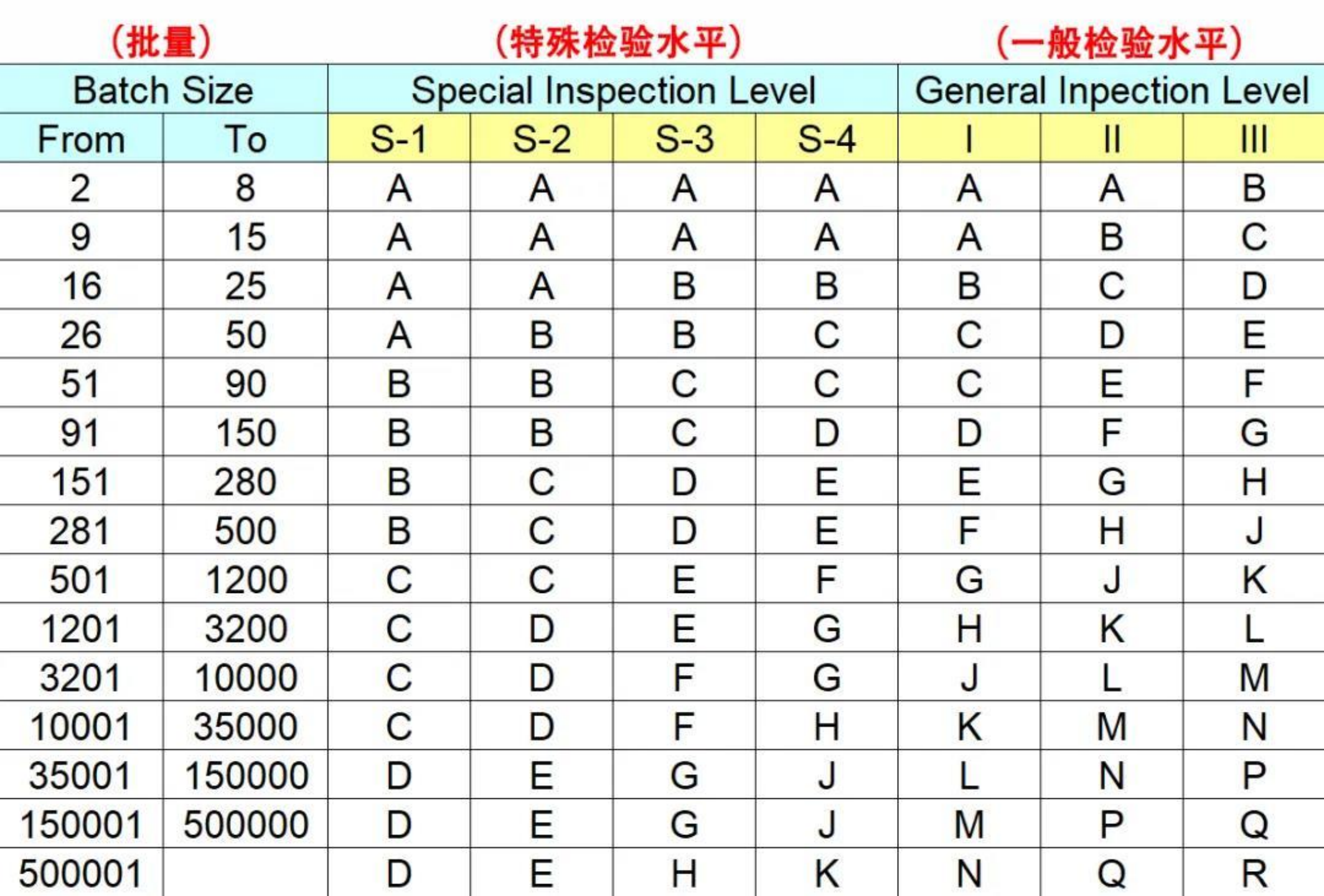 客验合格率计算方法及含义解析
