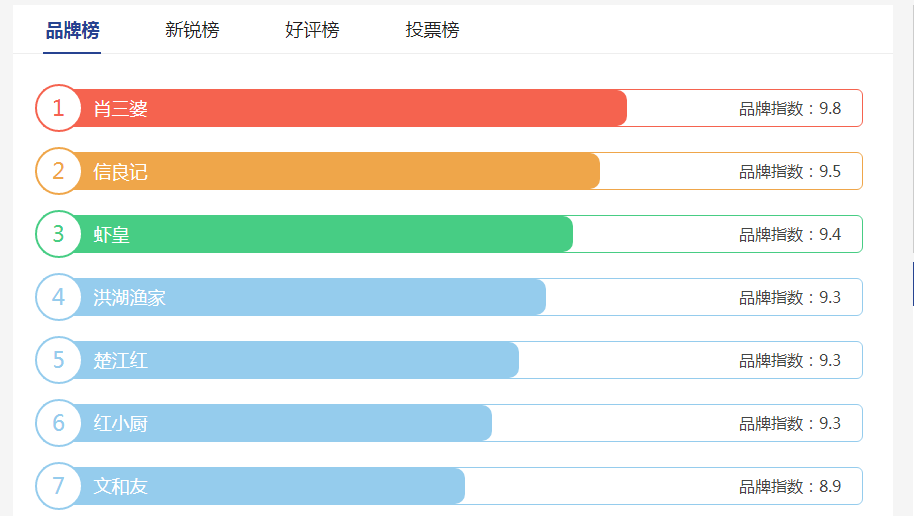 99元100只！红极一时的“外来物种”，放低身段讨好年轻人？